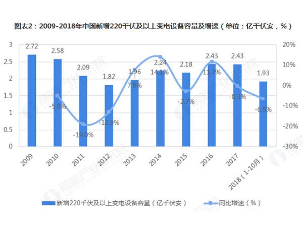 2020年配电自动化发展前景可观