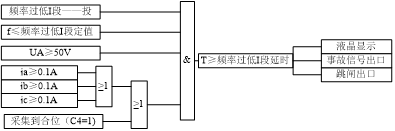 9305防孤岛保护装置频率过低I段逻辑图