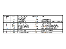 【杭州继保电气集团】售后工程师调试经验分享（上）