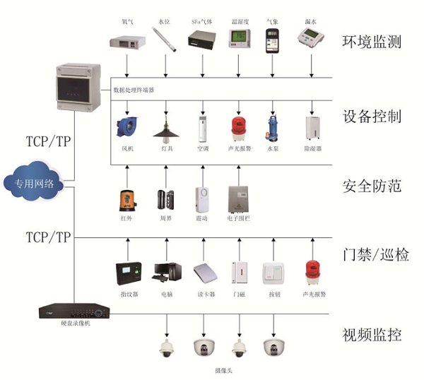 继电保护装置