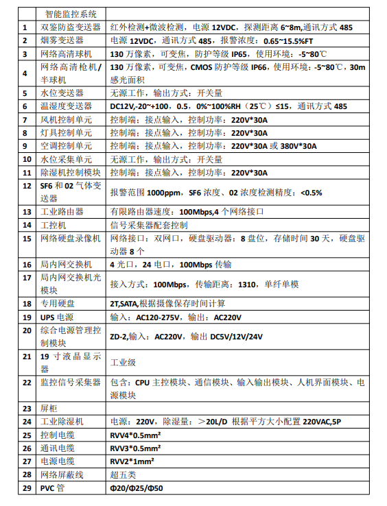 微机保护装置