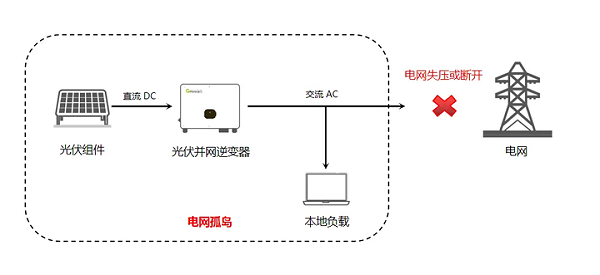 孤岛现象的危害