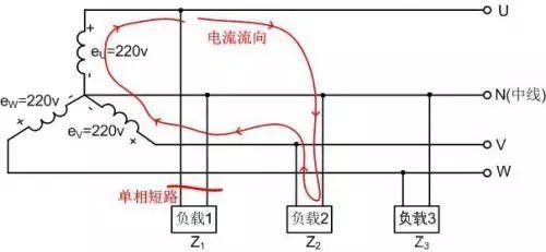 三相不平衡怎么解决,三相不平衡