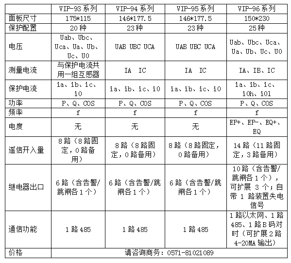 微机保护装置