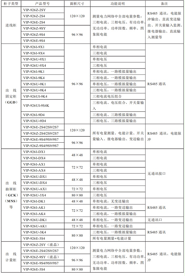 多功能电力仪表VIP-926选型表