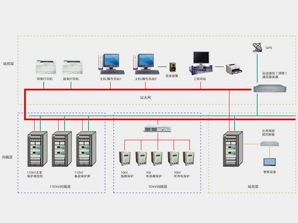 变电站自动化有哪些基本要求（一）
