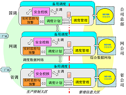 【杭州继保电气集团】解析什么是电力系统调度