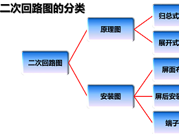 微机保护装置二次回路的基础知识