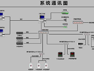 水电站监控系统组成简析（三）