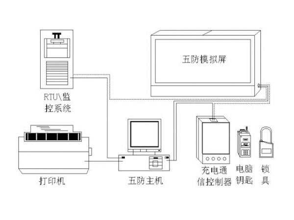 五防是哪五防,五防系统
