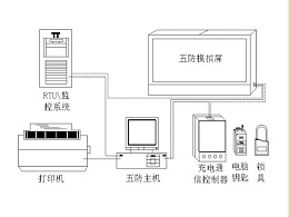 五防是哪五防,五防系统又是什么
