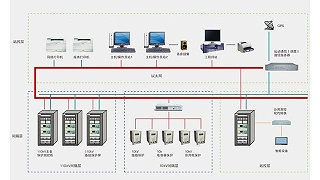 变电站自动化概述