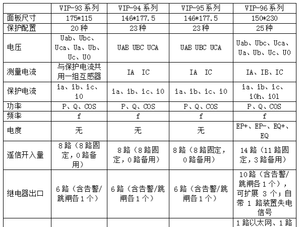 【微机保护装置】选型必看