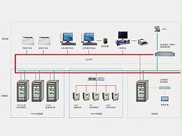 变电站自动化提高了电力系统的性能